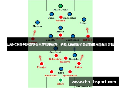 从格拉利什对阵马赛看其在意甲体系中的战术价值解析关键作用与适配性评估