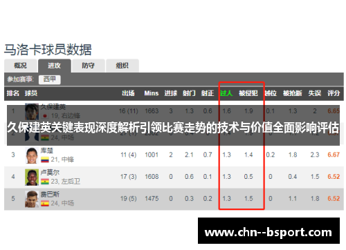 久保建英关键表现深度解析引领比赛走势的技术与价值全面影响评估